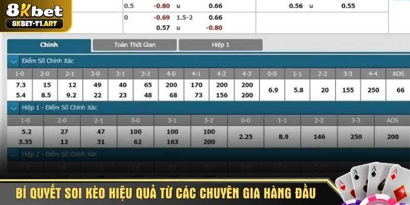 Bí quyết soi kèo hiệu quả từ các chuyên gia hàng đầu